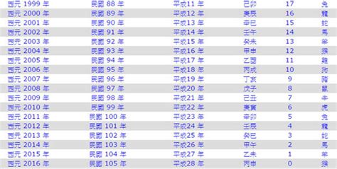 1987是什麼年|西元1987年｜民國76